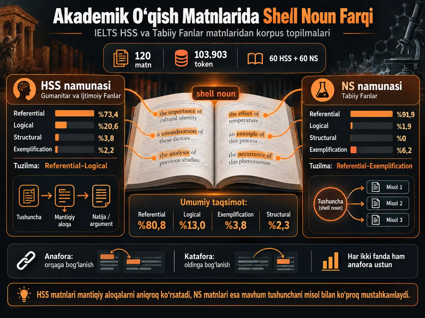 Akademik O‘qish Matnlarida Shell Nounlar Fan Sohasiga Ko‘ra Qanday O‘zgaradi?
