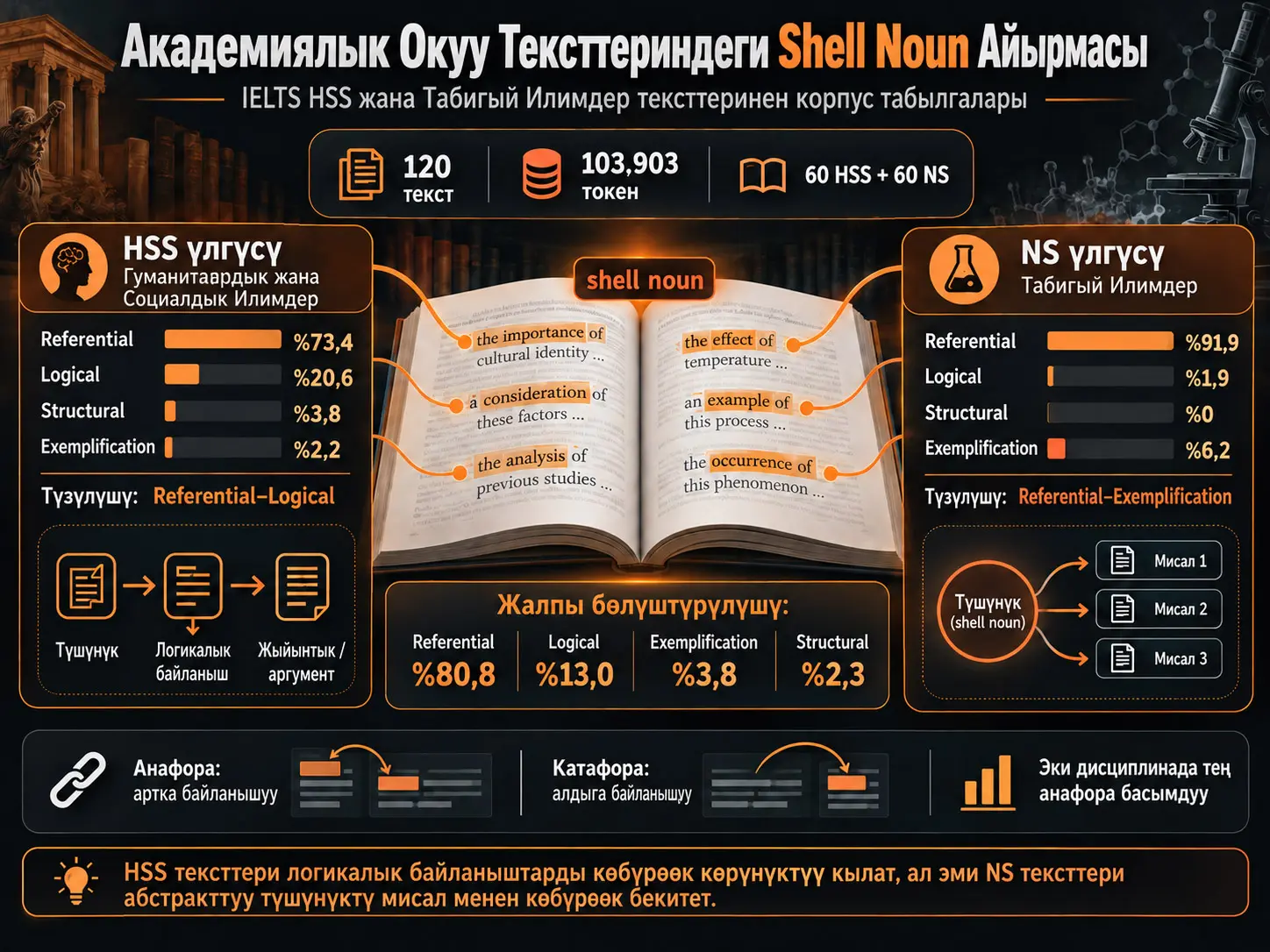 Академиялык Окуу Тексттеринде Shell Noun-дар Дисциплинага Жараша Кантип Өзгөрөт?