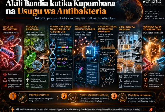 Akili Bandia katika Kupambana na Usugu wa Antibakteria: Jukumu lake Jumuishi katika Uendelezaji wa Bidhaa za Kibayolojia