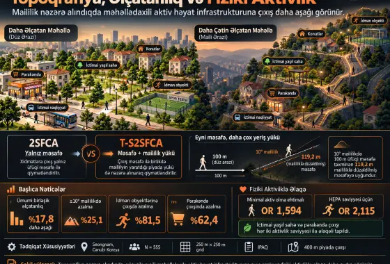Aktiv Həyat İnfrastrukturuna Əlçatanlığın Ölçülməsi üçün Topoqrafiyaya Həssas 2SFCA Yanaşması və Sağlamlığı Gücləndirən Fiziki Aktivliklə Əlaqəsi