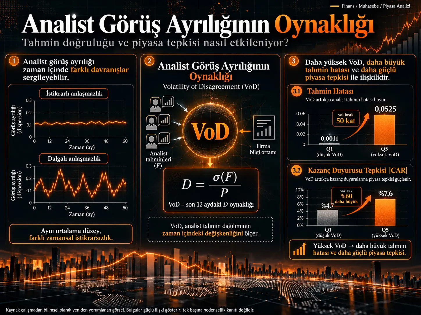 Analist Görüş Ayrılığının Oynaklığı, Tahmin Doğruluğu ve Piyasanın Kazanç Açıklamalarına Tepkisi