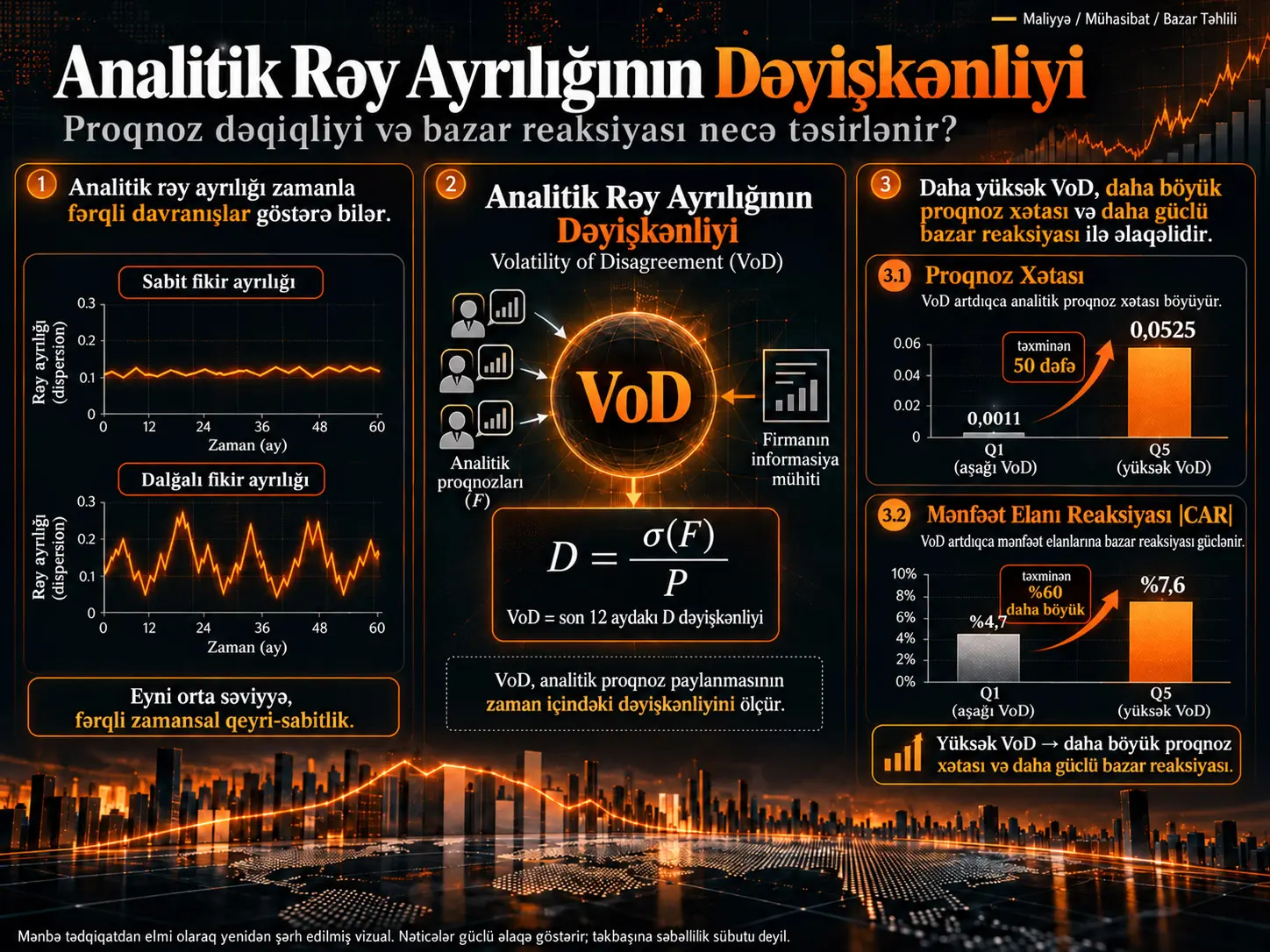Analitik Fikir Ayrılığının Volatilliyi, Proqnoz Dəqiqliyi və Bazarın Mənfəət Açıqlamalarına Reaksiyası