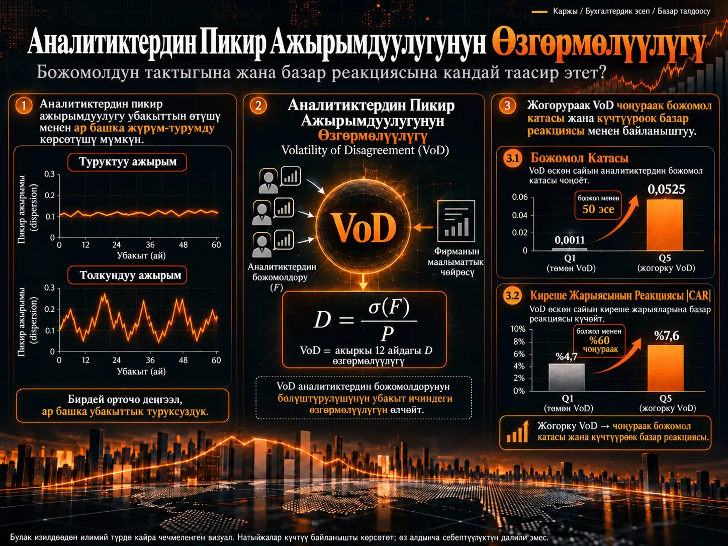 Аналитиктердин Пикир Келишпестигинин Волатилдүүлүгү, Божомол Тактыгы жана Рыноктун Киреше Жарыяларына Реакциясы