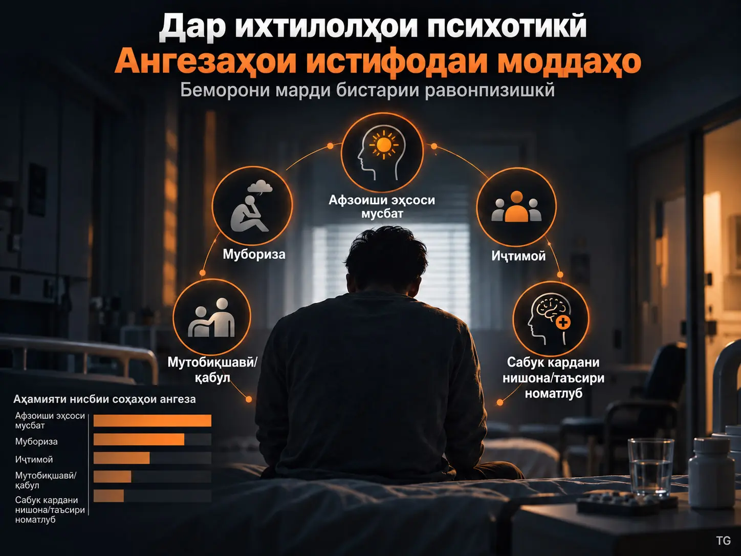 Ангезаҳои Истифодаи Моддаҳо дар Беморони Марди Бистарии Равонпизишкӣ бо Ихтилоли Психотикӣ
