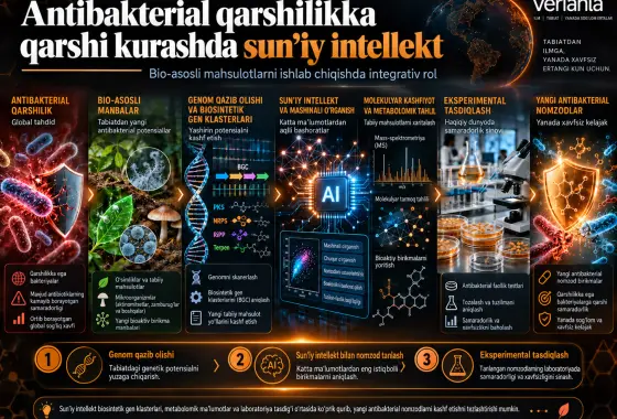 Antibakterial Qarshilikka Qarshi Kurashda Sunʼiy Intellekt: Bio-Asosli Mahsulot Ishlab Chiqishdagi Integrativ Roli