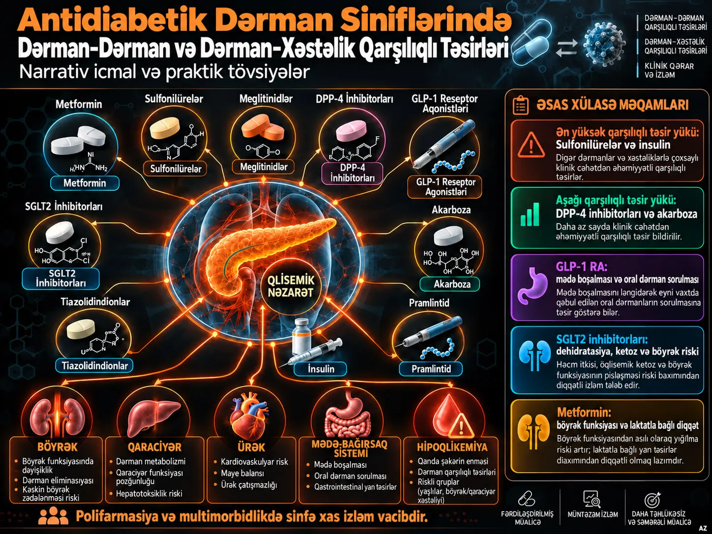 Antidiabetik Dərman Siniflərində Dərman–Dərman və Dərman–Xəstəlik Qarşılıqlı Təsirləri: Nəqli İcmal və Praktik Tövsiyələr