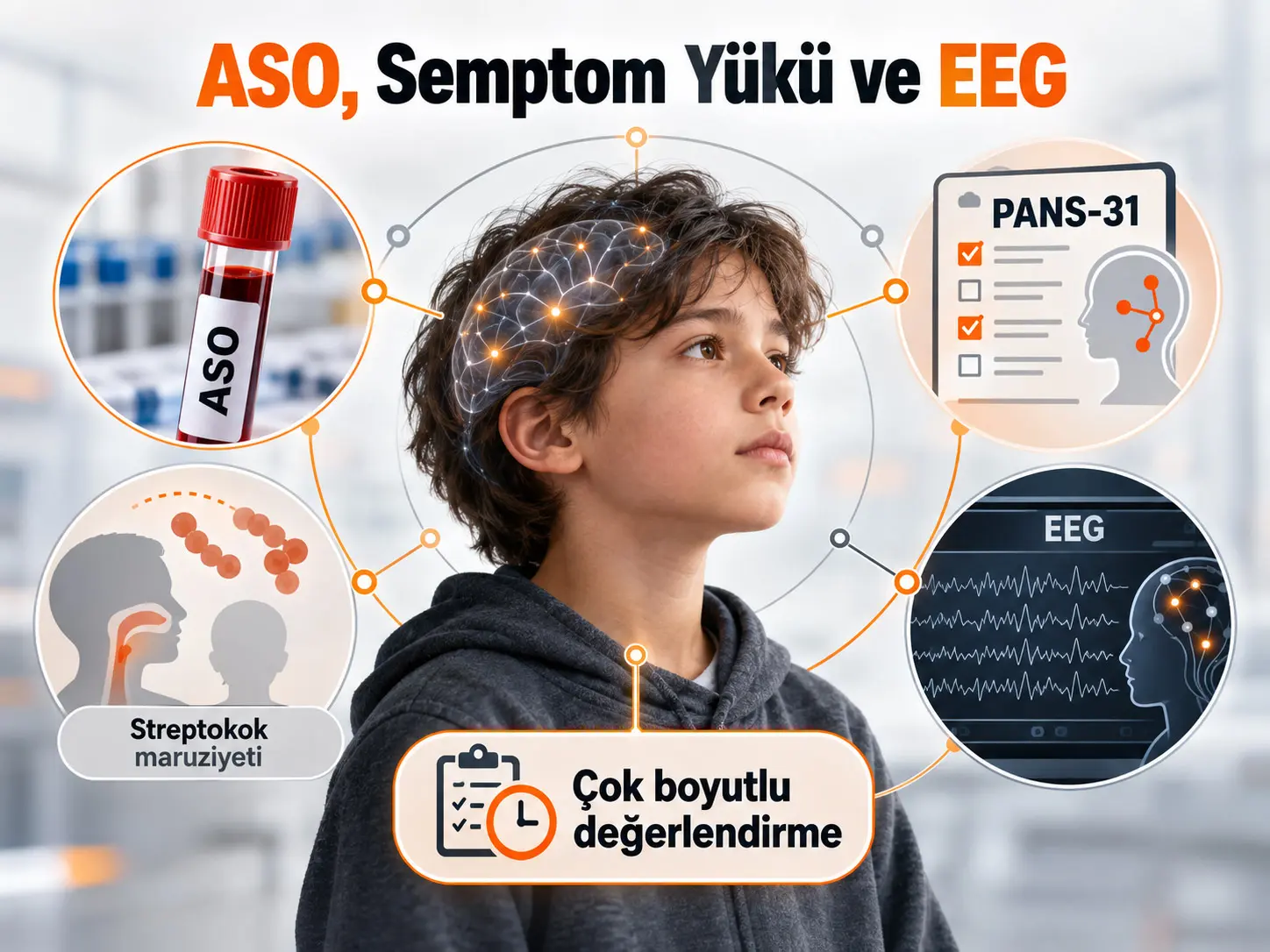 Antistreptolizin O Titreleri, Semptom Yükü ve Streptokokla İlişkili Nöropsikiyatrik Tablodan Şüphelenilen Çocuklarda Çok Boyutlu İlişkiler
