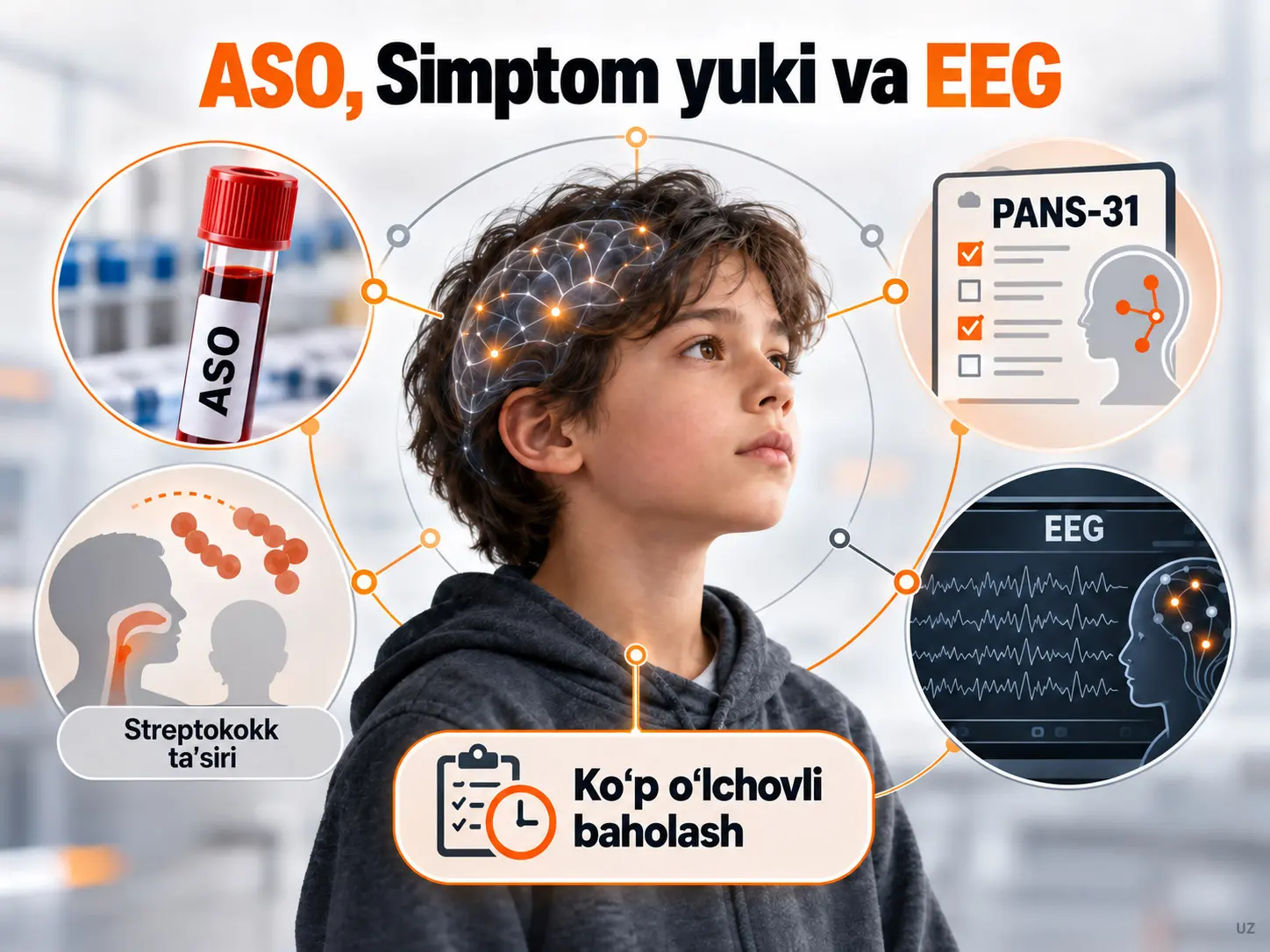 Antistreptolizin O Titrlari, Simptom Yuklamasi va Streptokokk bilan Bogʻliq Neyropsixiatrik Holatdan Shubha Qilingan Bolalarda Koʻp Oʻlchovli Bogʻliqliklar
