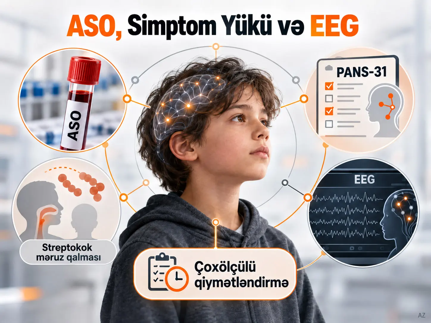 Antistreptolizin O Titrləri, Simptom Yükü və Streptokokla Əlaqəli Neyropsixiatrik Tablodan Şübhələnilən Uşaqlarda Çoxölçülü Əlaqələr