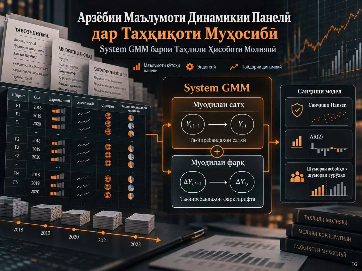 Арзёбии Маълумоти Динамикии Панелӣ дар Таҳқиқоти Муҳосибӣ: Санҷиши System GMM ҳамчун Меъёри Методологӣ барои Таҳлили Ҳисоботи Молиявӣ