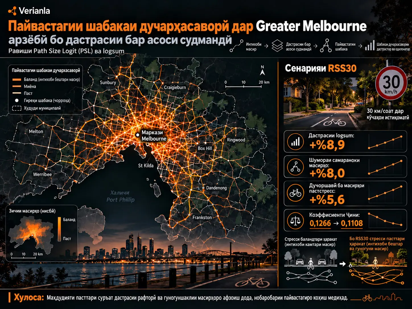 Арзёбии пайвастагии шабакаи дучархасаворӣ дар Greater Melbourne бо дастрасии бар асоси судмандӣ
