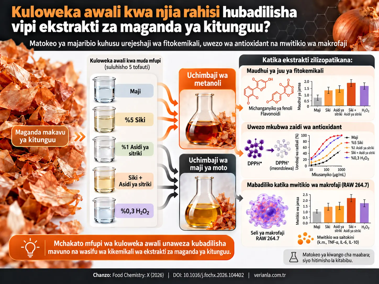 Athari za Kuloweka Awali kwa Njia Rahisi katika Urejeshaji wa Fitokemikali, Uwezo wa Antioxidant na Mwitikio wa Makrofaji katika Ekstrakti za Maganda ya Kitunguu