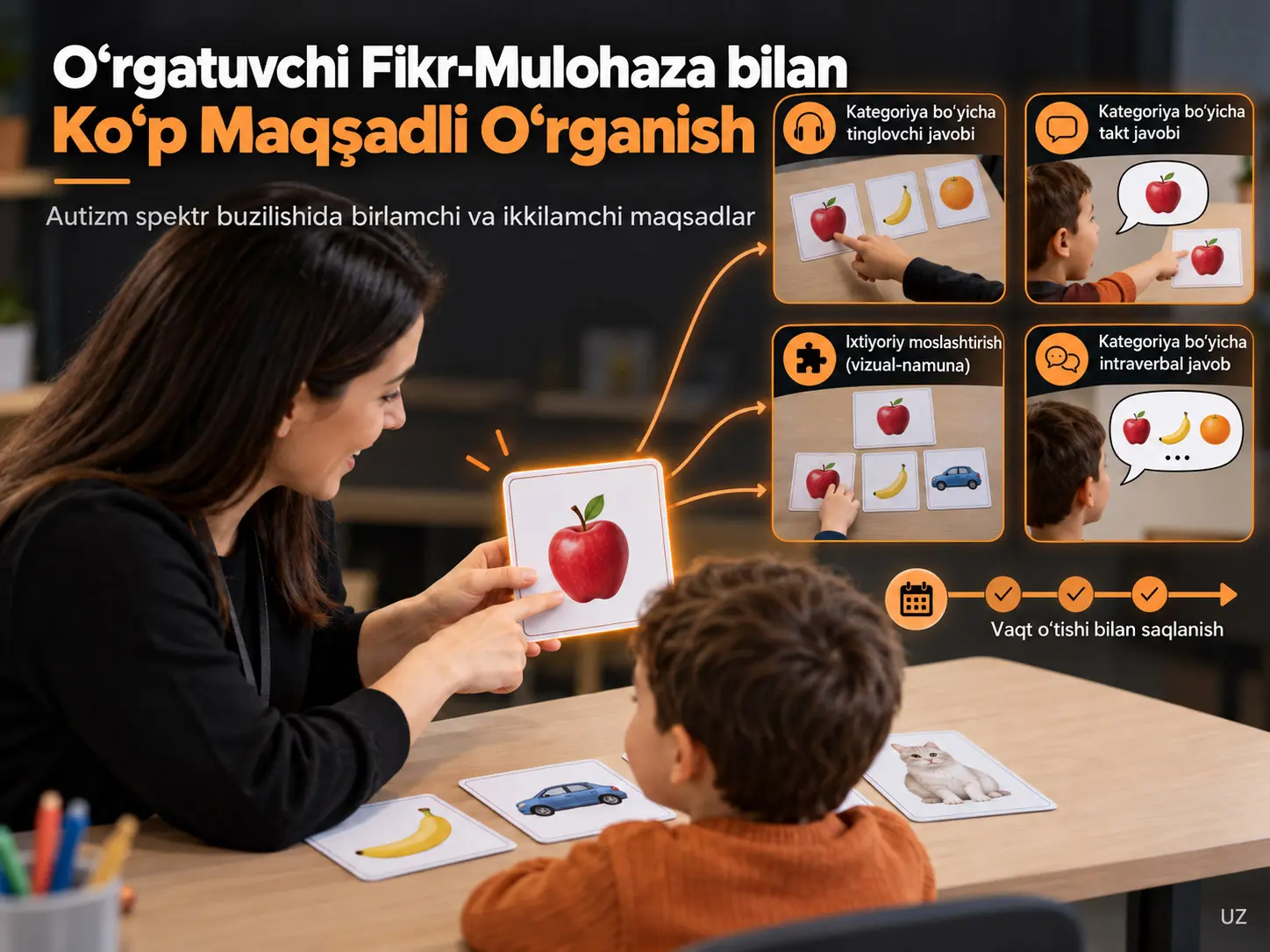 Autizm Spektr Buzilishi Bo‘lgan Bolalarda O‘rgatuvchi Fikr-Mulohazaning Bir Nechta O‘rganish Maqsadini Egallashga Ta’siri