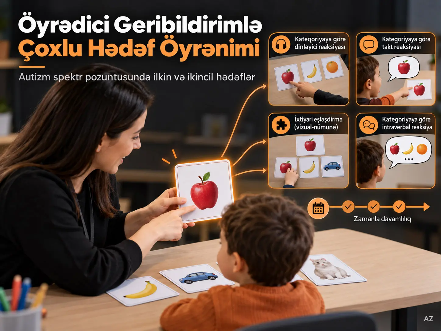 Autizm Spektr Pozuntusu Olan Uşaqlarda Təlimverici Geribildirimin Bir Neçə Öyrənmə Hədəfinin Qazanılmasına Təsiri