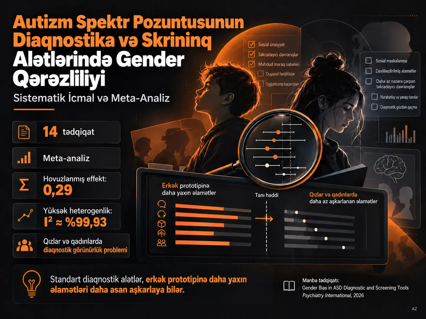 Autizm Spektr Pozuntusunun Diaqnostika və Skrininq Alətlərində Cins Qərəzi: Sistematik İcmal və Meta-Analiz