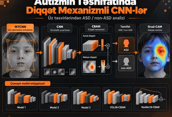 Autizm Spektr Pozuntusunun Təsnifatı üçün Diqqət Mexanizmli Çoxarxitekturalı Konvolyusion Neyron Şəbəkələri