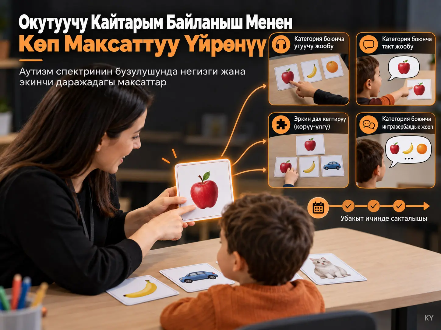 Аутизм Спектринин Бузулушу Бар Балдарда Окутуучу Кайтарым Байланыштын Бир Нече Окуу Максатын Өздөштүрүүгө Таасири