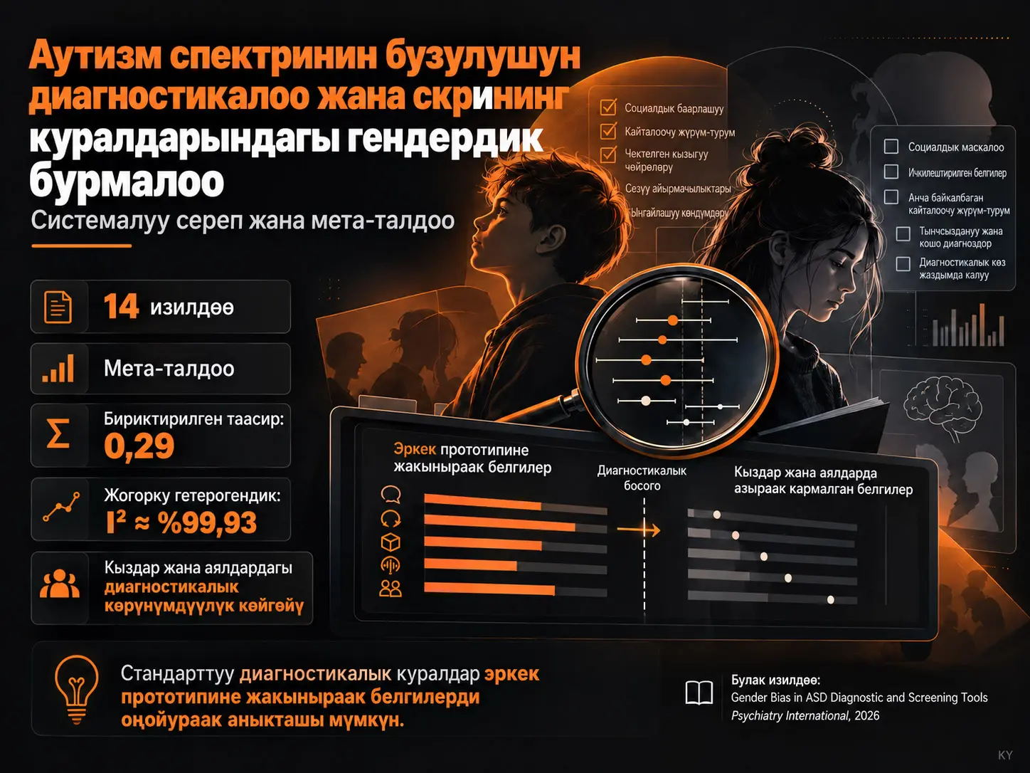 Аутизм Спектринин Бузулушун Диагностикалоо жана Скрининг Куралдарындагы Гендердик Бир Жактуулук: Системалуу Сереп жана Мета-Анализ
