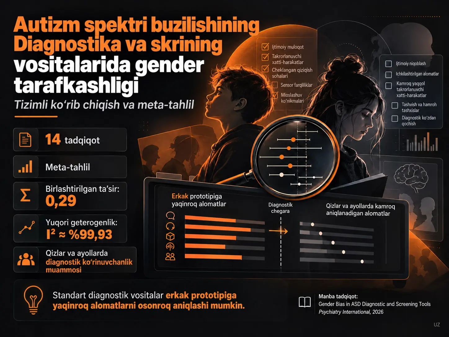 Autizm Spektrining Buzilishini Tashxislash va Skrining Vositalarida Jinsiy Tarafkashlik: Tizimli Sharh va Meta-Tahlil