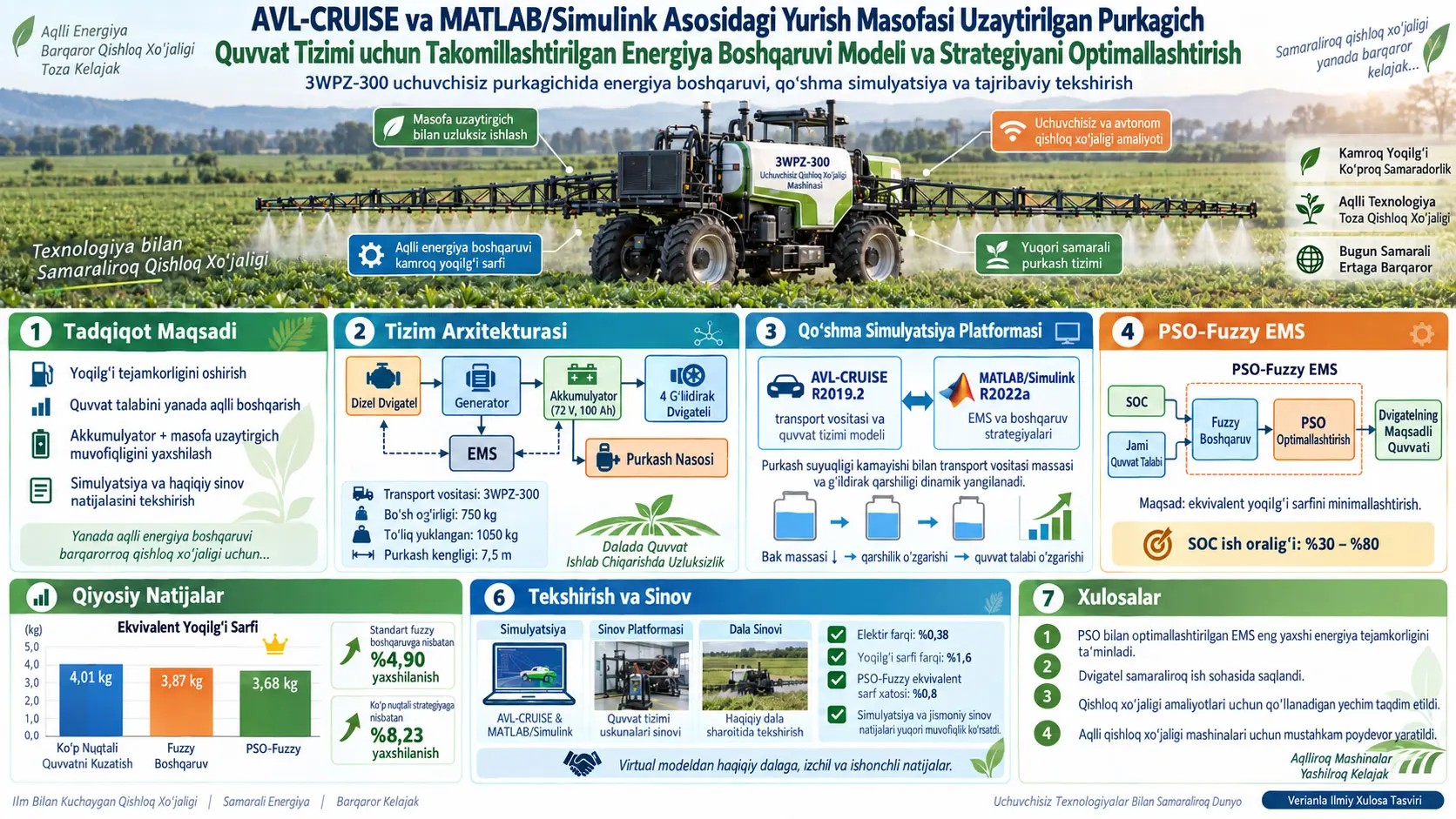 AVL-CRUISE va MATLAB/Simulink Asosidagi Yurish Masofasi Uzaytirilgan Purkagich Quvvat Tizimi uchun Takomillashtirilgan Energiya Boshqaruvi Modeli va Strategiyani Optimallashtirish