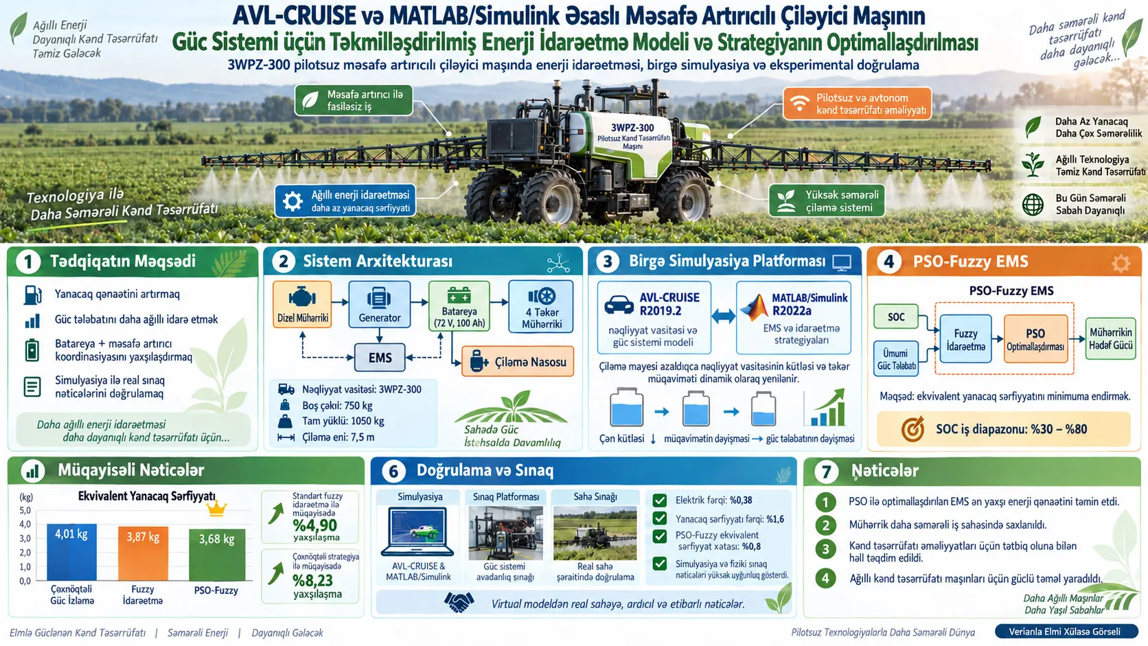 AVL-CRUISE və MATLAB/Simulink Əsaslı Məsafə Artırıcılı Çiləyici Maşının Güc Sistemi üçün Təkmilləşdirilmiş Enerji İdarəetmə Modeli və Strategiyanın Optimallaşdırılması