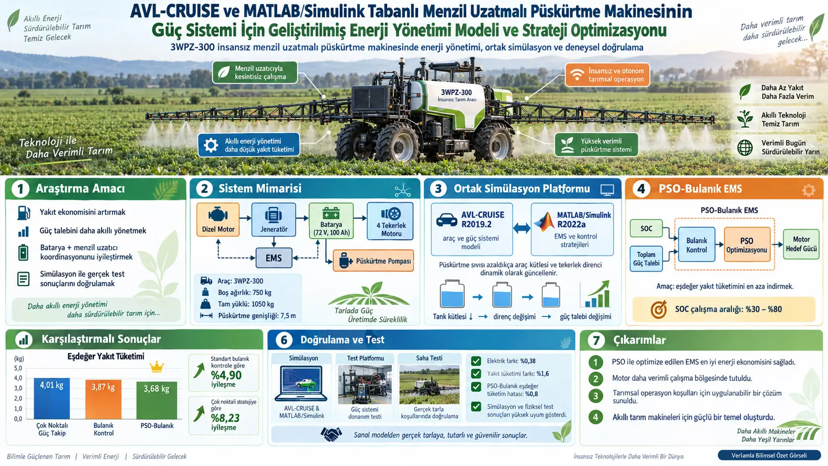 AVL-CRUISE ve MATLAB/Simulink Tabanlı Menzil Uzatmalı Püskürtme Makinesinin Güç Sistemi İçin Geliştirilmiş Enerji Yönetimi Modeli ve Strateji Optimizasyonu