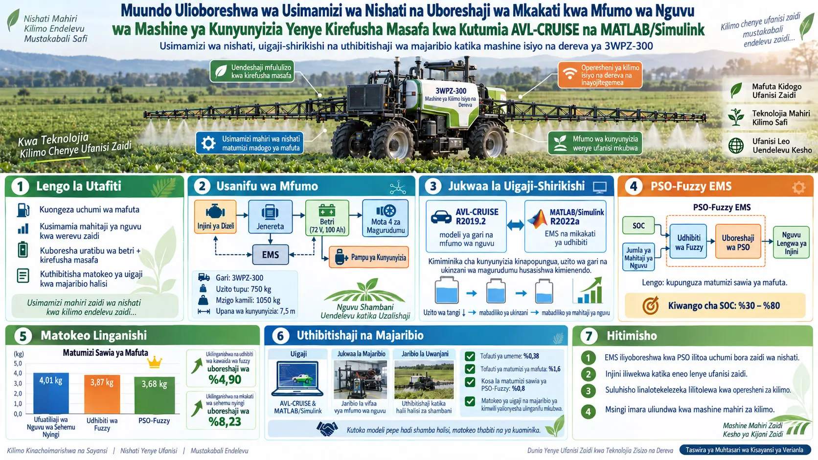 Muundo Ulioboreshwa wa Usimamizi wa Nishati na Uboreshaji wa Mkakati kwa Mfumo wa Nguvu wa Mashine ya Kunyunyizia Yenye Kirefusha Masafa kwa Kutumia AVL-CRUISE na MATLAB/Simulink