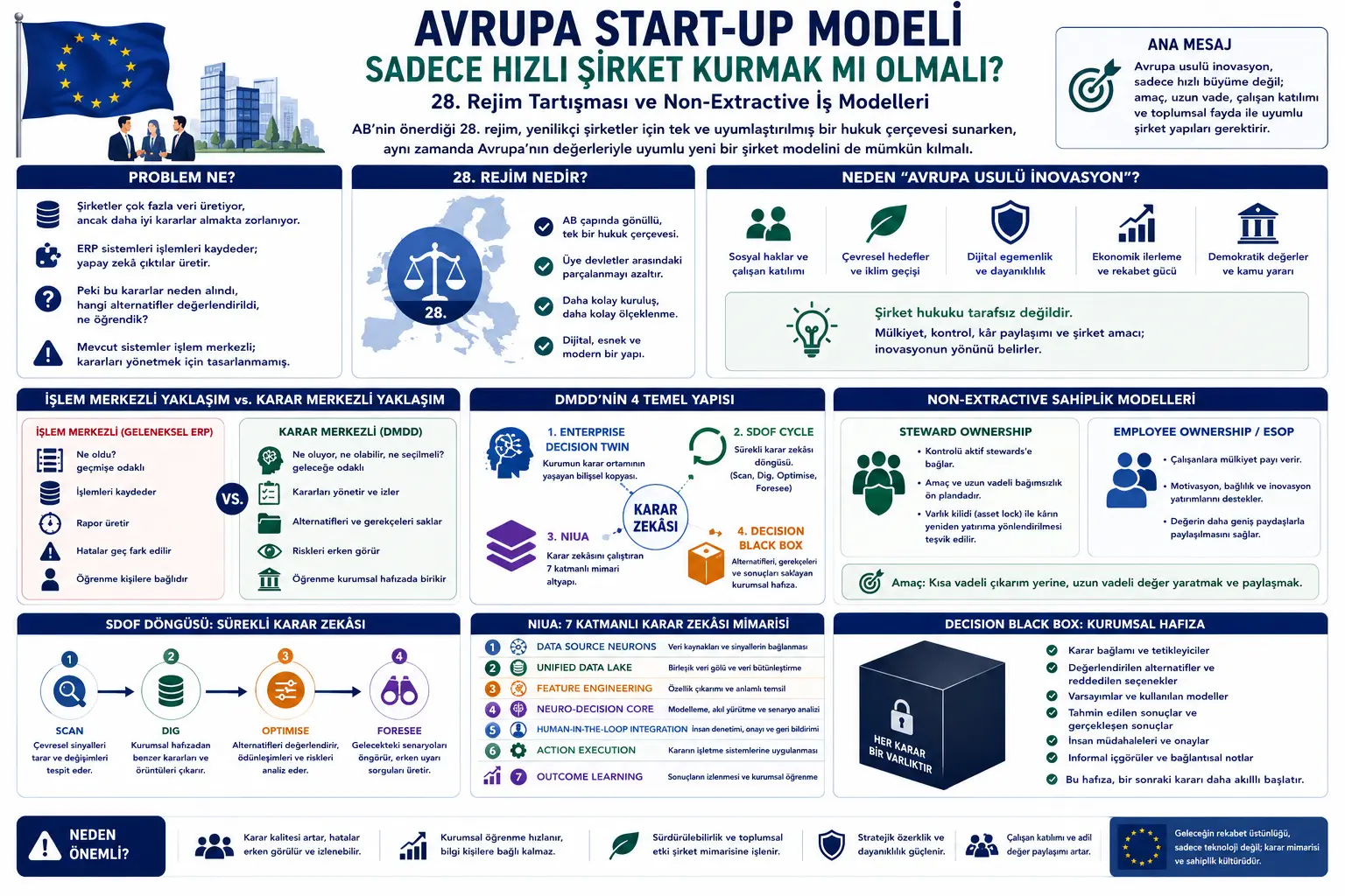 Avropa Start-up Modeli Faqat Tezda Korporatsiya Qurishadiku bolmasligi kerak? 28-rejim va Non-Extractive Biznes Modellari