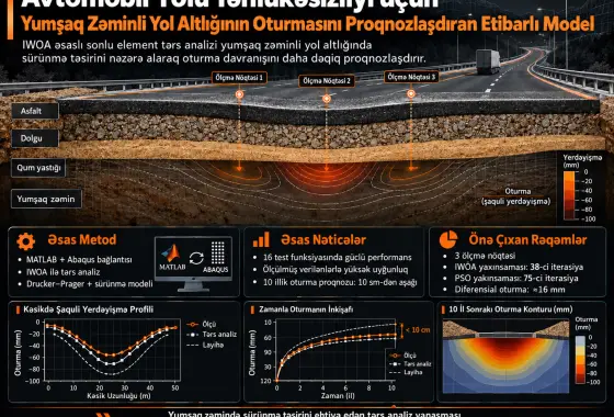 Avtomobil Yolu Təhlükəsizliyi üçün Yumşaq Zəminli Yol Altlığının Oturmasını Proqnozlaşdıran Etibarlı Model