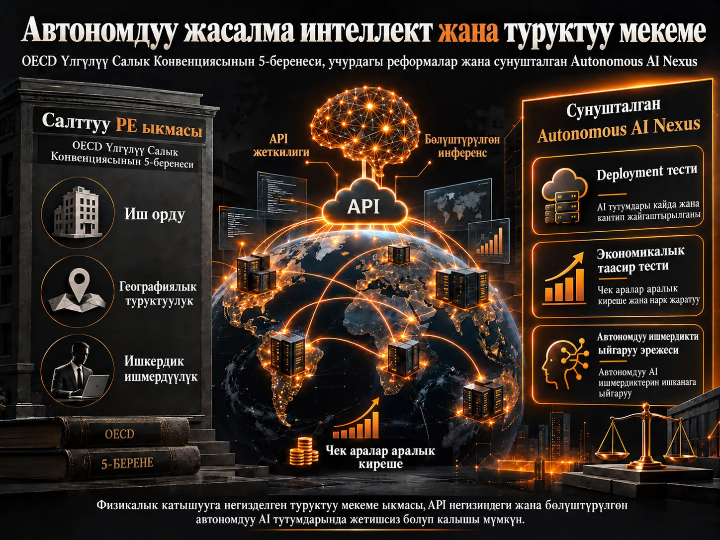 Автономдуу Жасалма Интеллект жана Туруктуу Мекеме: OECD Моделдик Салык Конвенциясынын 5-беренеси, Учурдагы Реформалар жана Сунушталган “Autonomous AI Nexus”