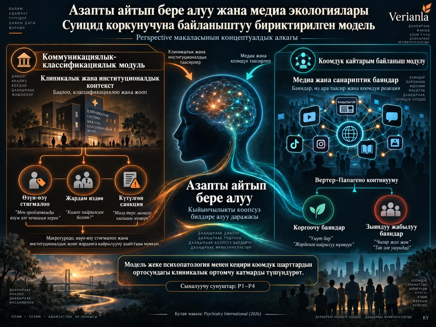 Азапты Айтып Бере Алуу жана Медиа Экологиялары: Суицид Коркунучуна Байланыштуу Бириктирилген Модель