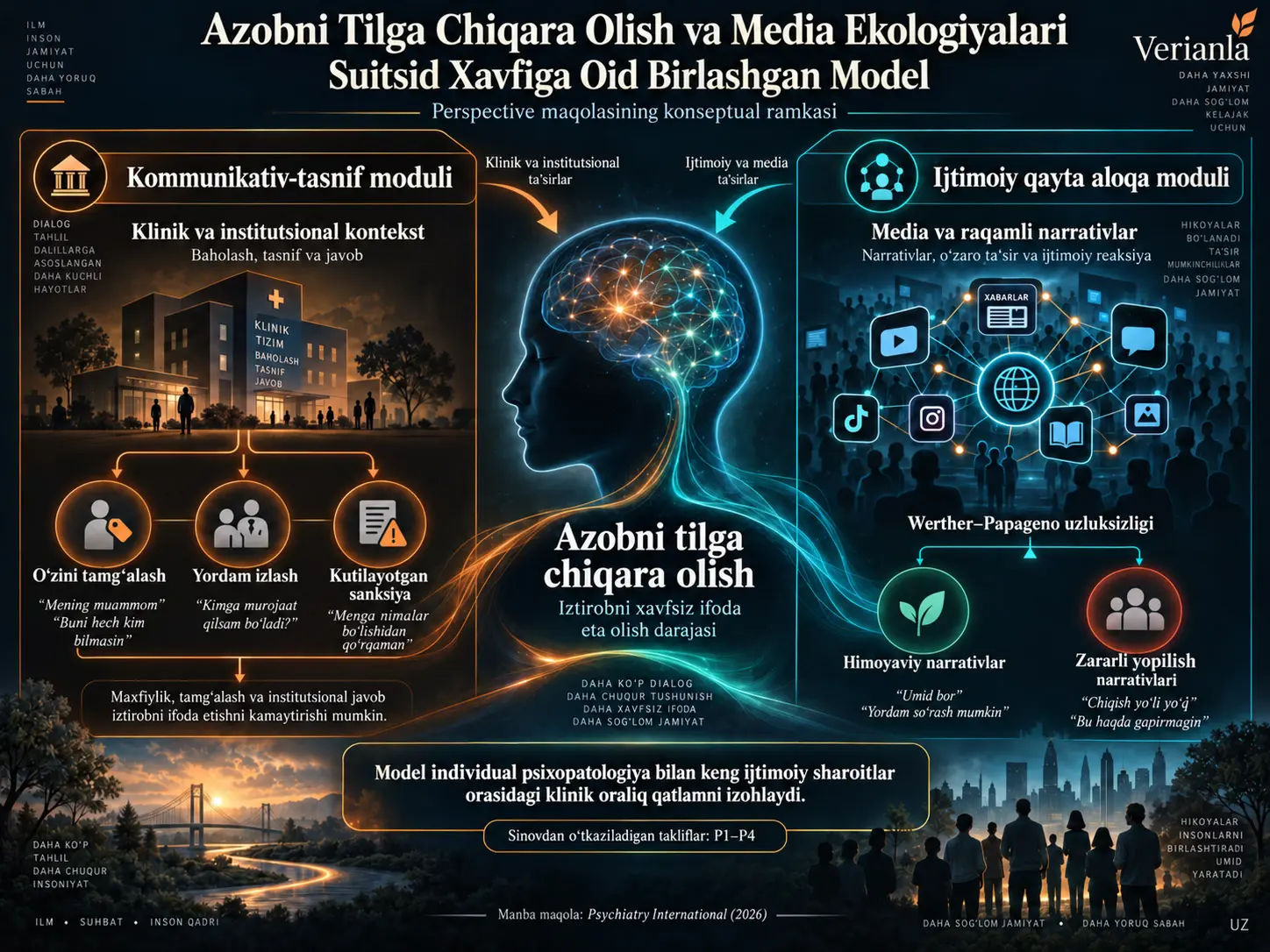 Azobni Tilga Chiqara Olish va Media Ekologiyalari: O‘z Joniga Qasd Qilish Xavfiga Oid Birlashgan Model