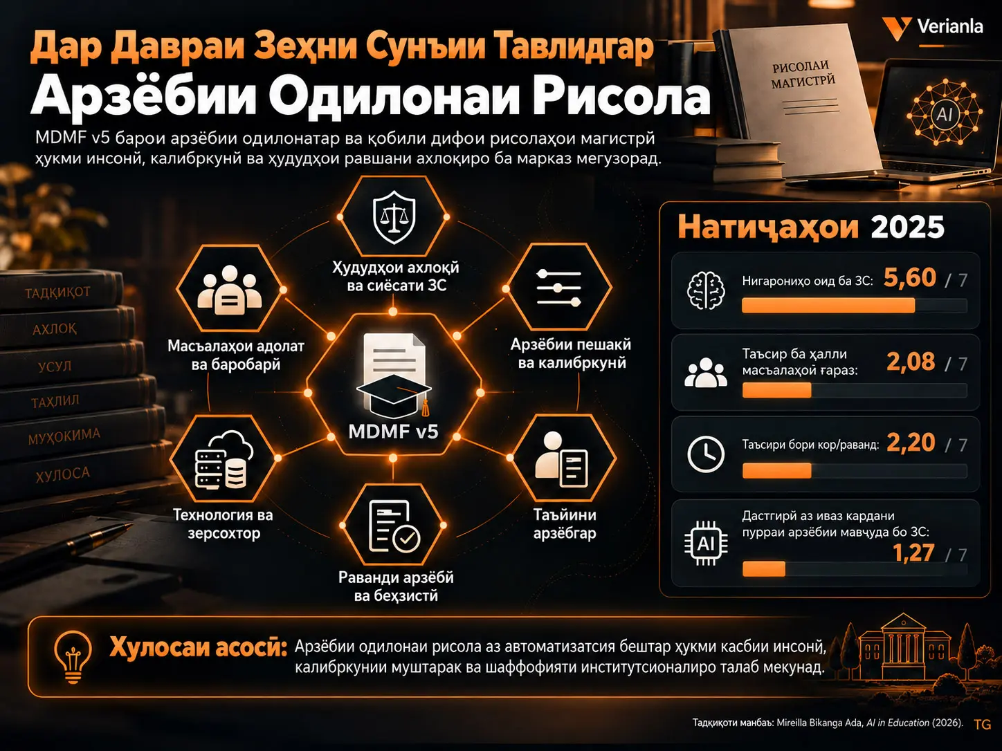 Баҳогузории Одилона дар Давраи Зеҳни Сунъии Тавлидгар: Муаррифии Чаҳорчӯбаи Баҳогузории Рисолаи Магистрӣ