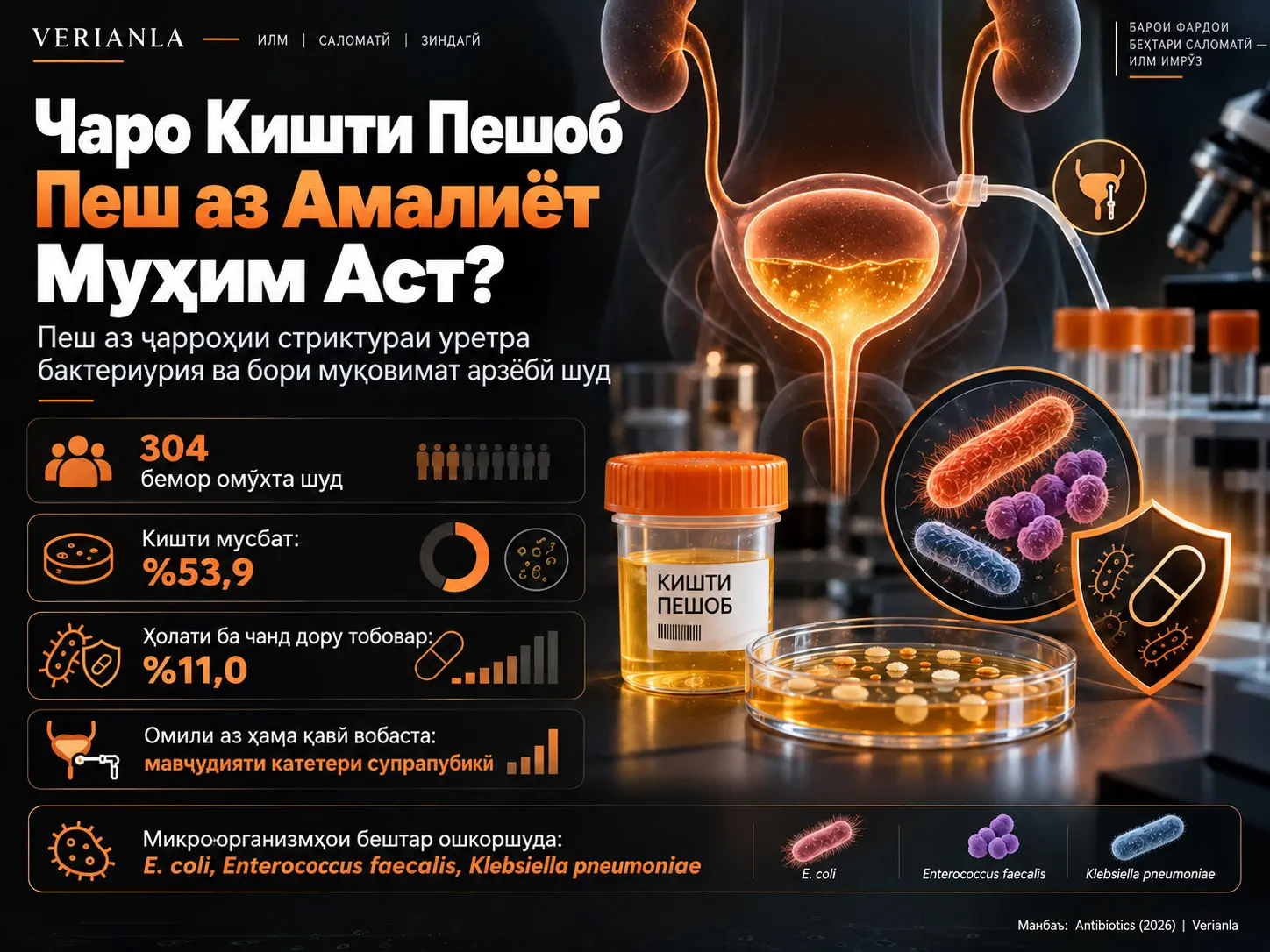 Бактериурияи Пеш Аз Ҷарроҳӣ ва Муқовимати Зиддимикробӣ дар Мардоне, ки Ҷарроҳии Тангии Уретраро Мегузаронанд