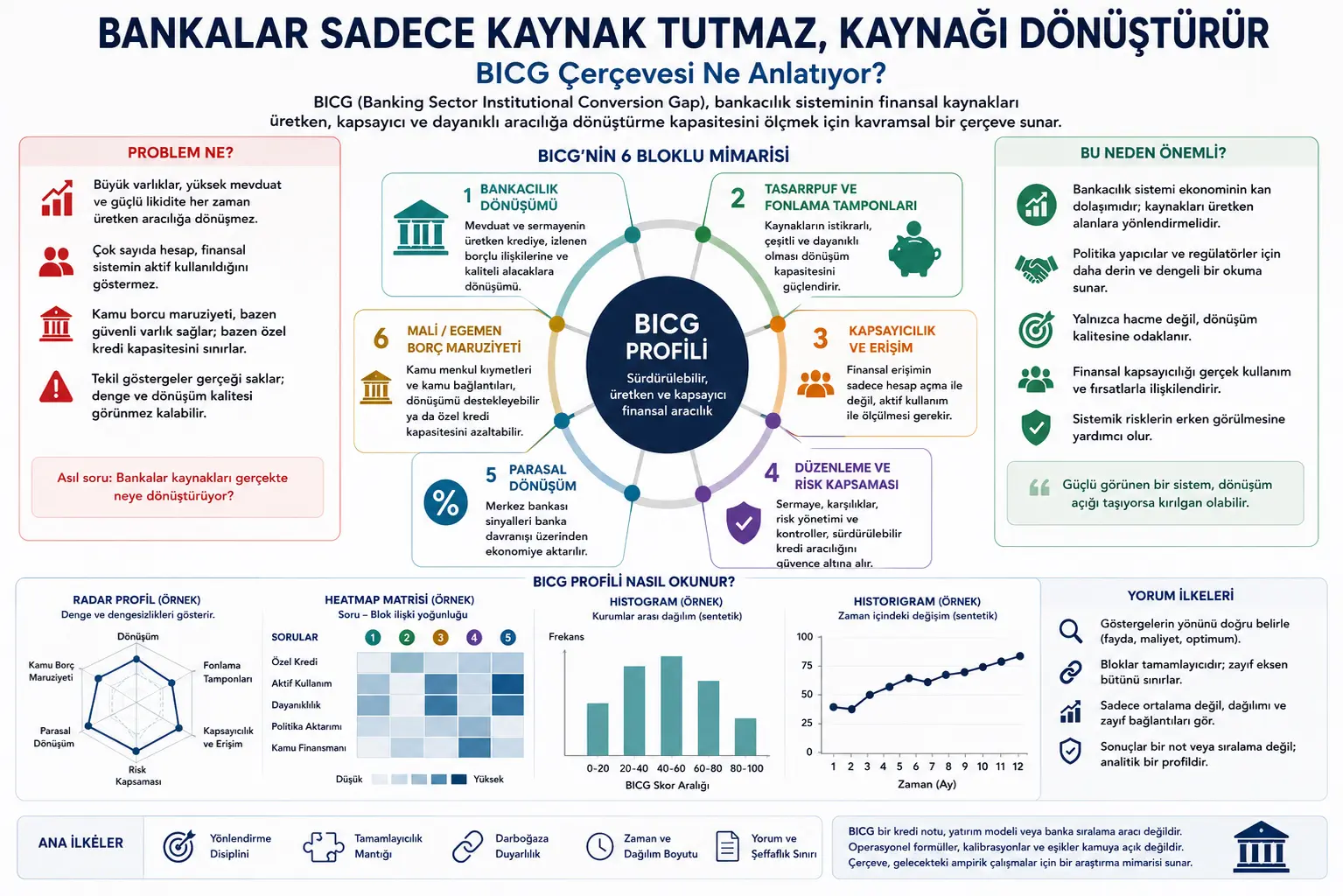 Bankalar faqat resurs saqlamaydi, resursni o‘zgartiradi: BICG doirasi nimani anglatadi?