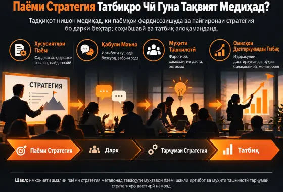 Баррасии имконияти амалии паёми стратегия ҳамчун миёнарав дар тарҷумаи стратегия барои татбиқи самараноктар