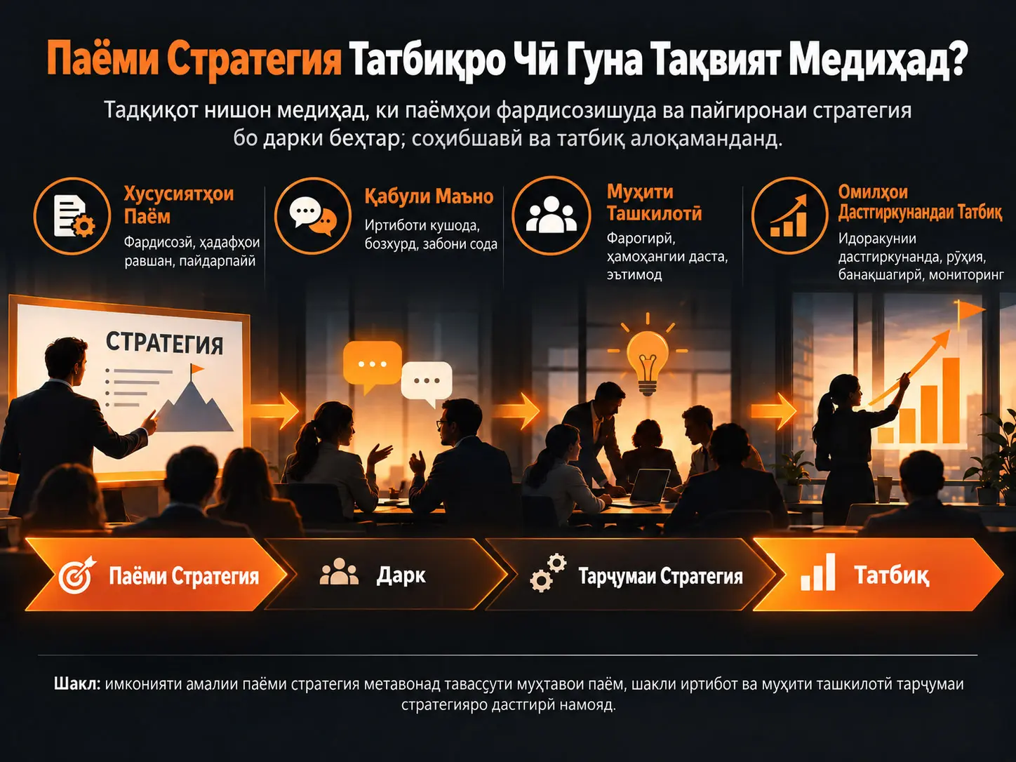 Баррасии имконияти амалии паёми стратегия ҳамчун миёнарав дар тарҷумаи стратегия барои татбиқи самараноктар