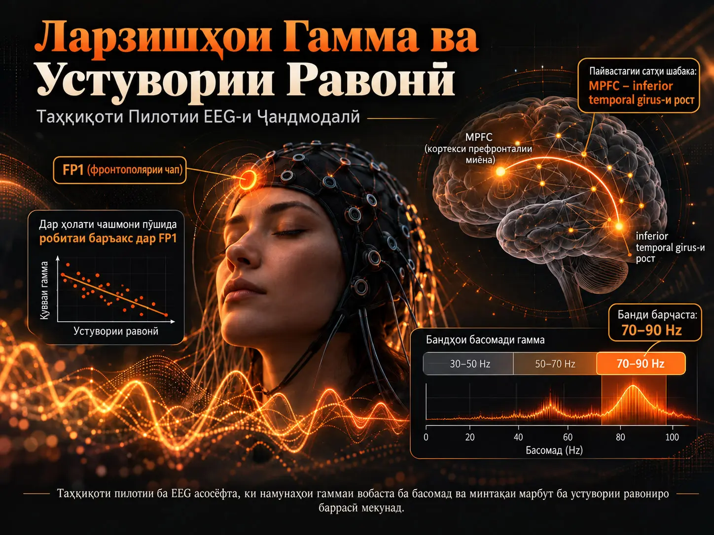 Баррасии Робитаи Байни Ларзишҳои Гамма ва Устувории Равонӣ: Таҳқиқоти Пилотии EEG-и Чандмодалӣ