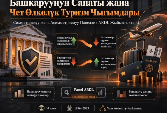 Башкаруунун Сапаты жана Чет Өлкөлүк Туризм Чыгымдары: Симметриялуу жана Асимметриялуу Панелдик ARDL Моделдеринен Далилдер