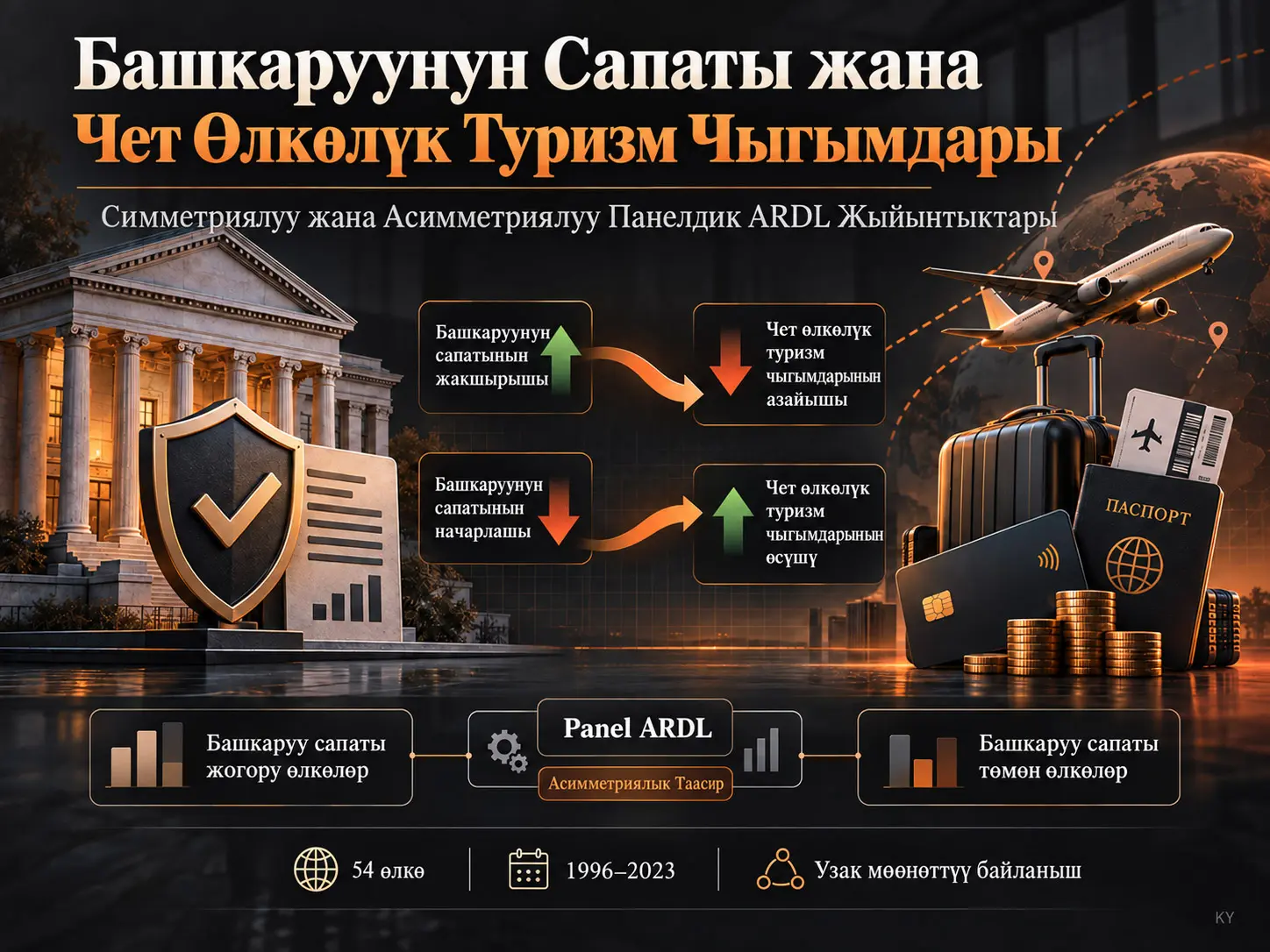 Башкаруунун Сапаты жана Чет Өлкөлүк Туризм Чыгымдары: Симметриялуу жана Асимметриялуу Панелдик ARDL Моделдеринен Далилдер