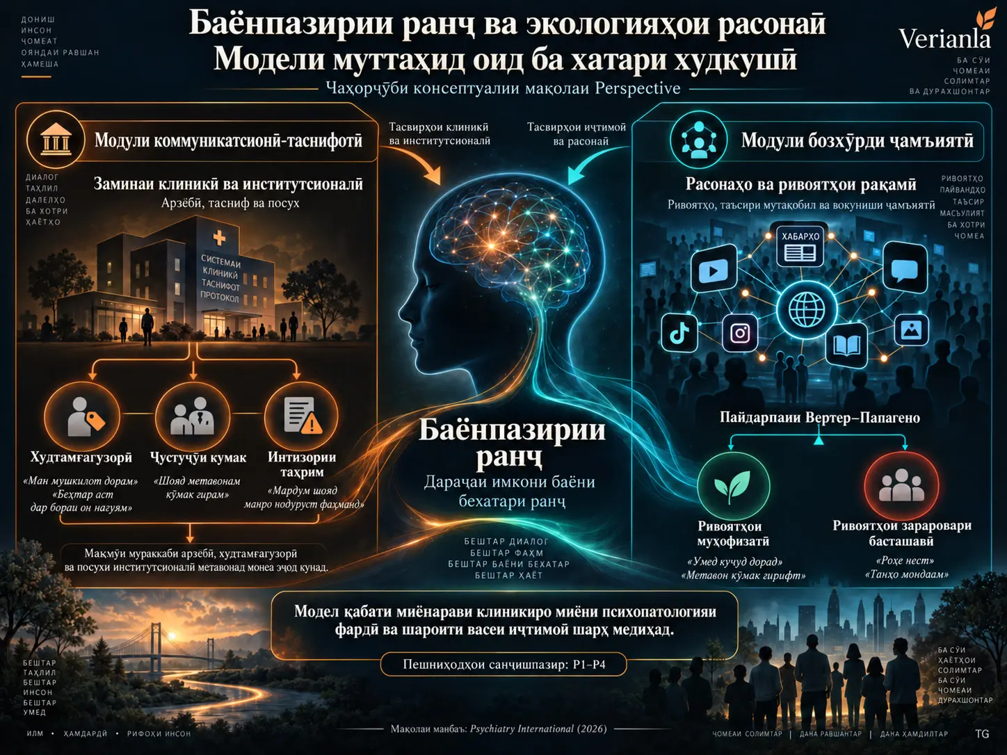 Баёнпазирии Ранҷ ва Экологияҳои Расонаӣ: Модели Муттаҳид оид ба Хатари Худкушӣ