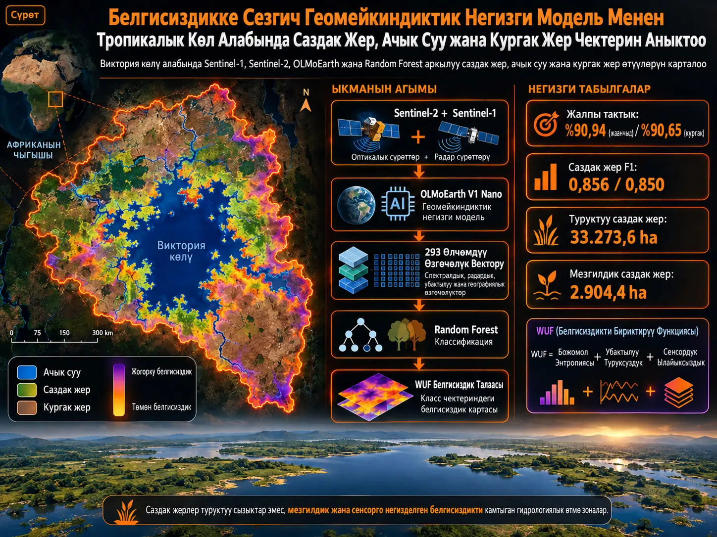 Белгисиздикке Сезгич Геомейкиндиктик Негизги Модель Менен Тропикалык Көл Алабында Саздак Жер, Ачык Суу жана Кургак Жер Чектерин Аныктоо