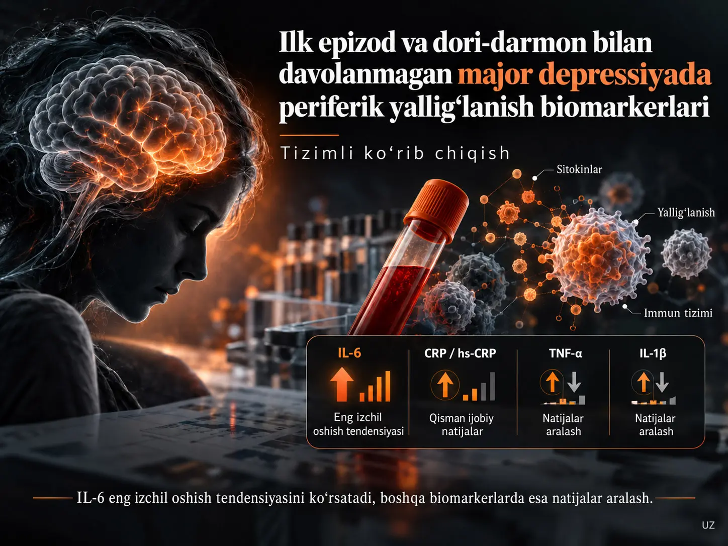 Birinchi Epizod va Dori Davosini Olmagan Katta Depressiv Buzilishda Periferik Yalligʻlanish Biomarkerlari: Tizimli Sharh