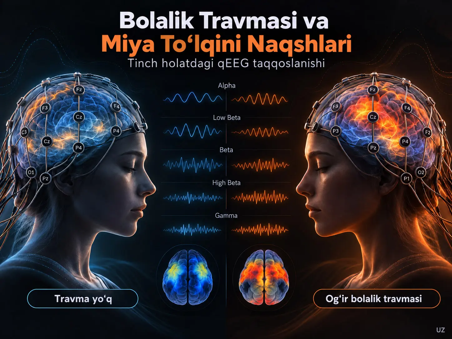 Bolalik Travmasi va Miya To‘lqini Naqshlari: Travmadan Ta’sirlangan va Ta’sirlanmagan Shaxslar O‘rtasida qEEG Taqqoslanishi