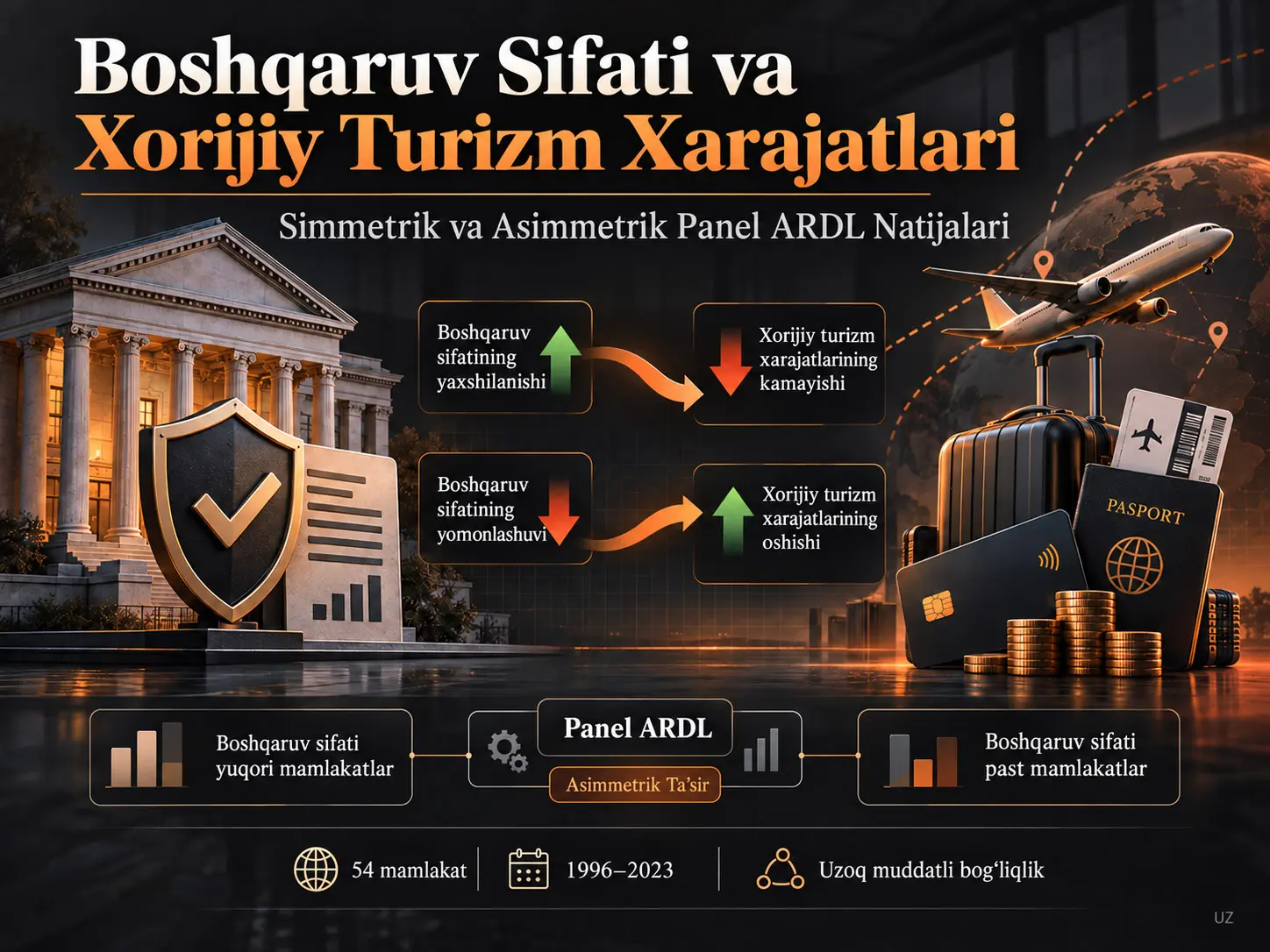 Boshqaruv Sifati va Xorijiy Turizm Xarajatlari: Simmetrik va Asimmetrik Panel ARDL Modellari Dalillari