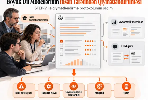 Böyük Dil Modellərinin İnsan Tərəfindən Qiymətləndirilməsi: İcmal və Protokol Seçimi Çərçivəsi