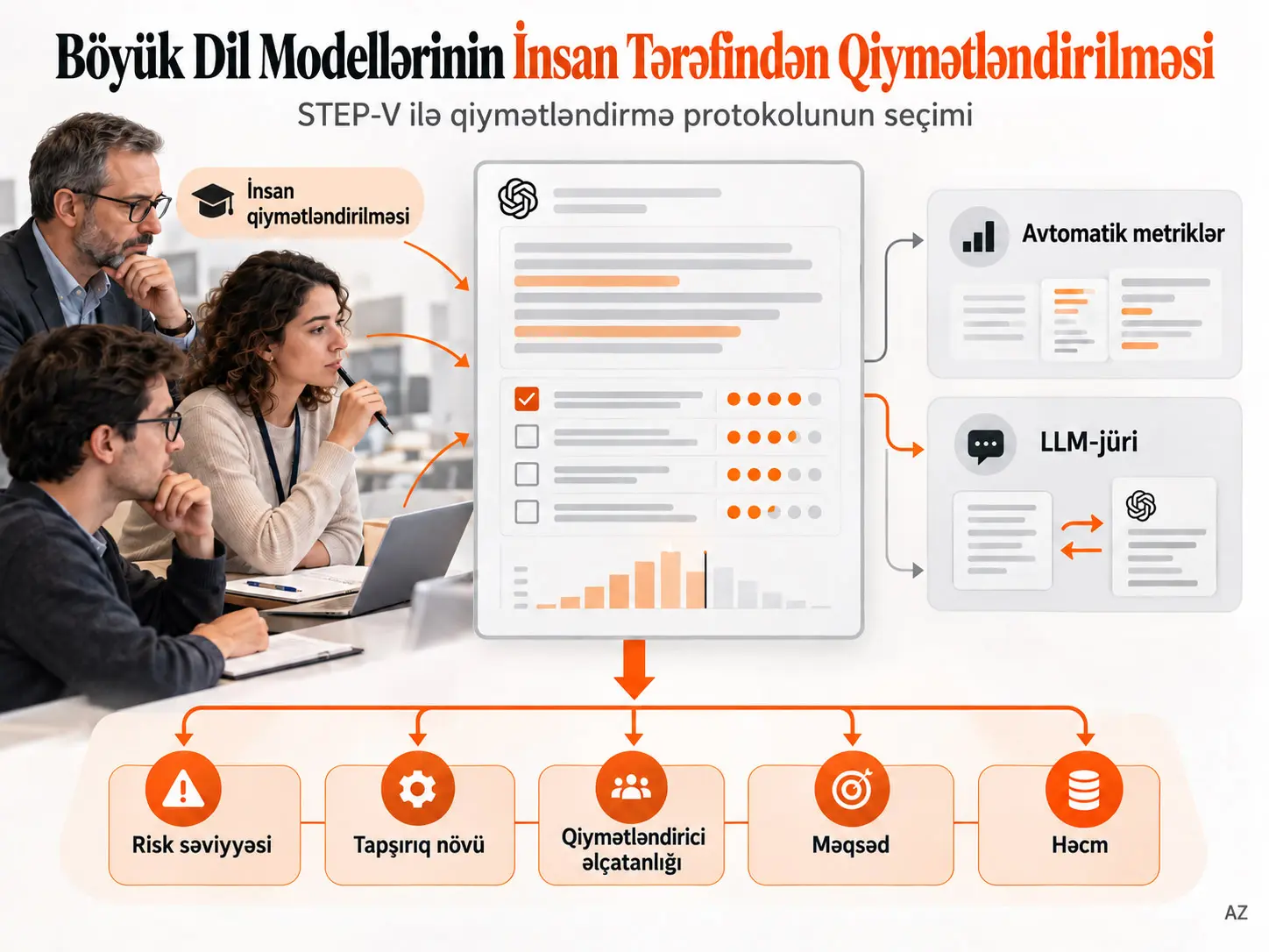 Böyük Dil Modellərinin İnsan Tərəfindən Qiymətləndirilməsi: İcmal və Protokol Seçimi Çərçivəsi