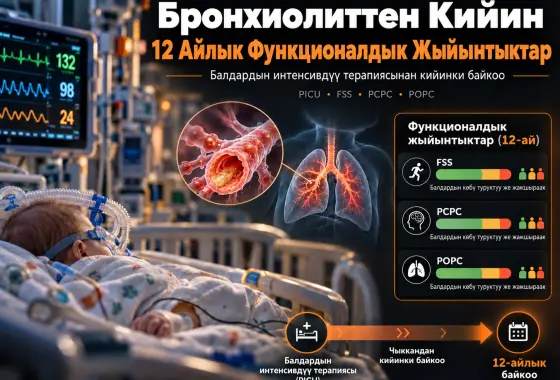 Бронхиолиттен Улам Балдардын Интенсивдүү Терапиясына Жаткырылгандан Кийинки Узак Мөөнөттүү Функционалдык Жыйынтыктар: 12 Айлык Когорттук Изилдөө