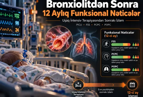 Bronxiolit Səbəbilə Uşaq İntensiv Terapiyasına Yerləşdirildikdən Sonra Uzunmüddətli Funksional Nəticələr: 12 Aylıq Kohort Tədqiqatı