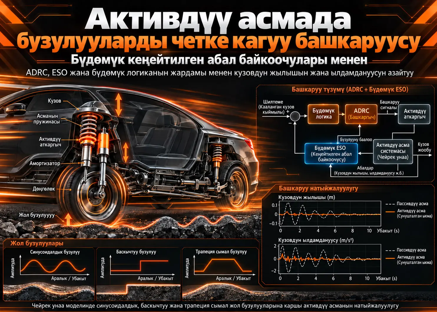 Бүдөмүк кеңейтилген абал байкоочулары менен активдүү асмада бузулууларды четке кагуу башкаруусу